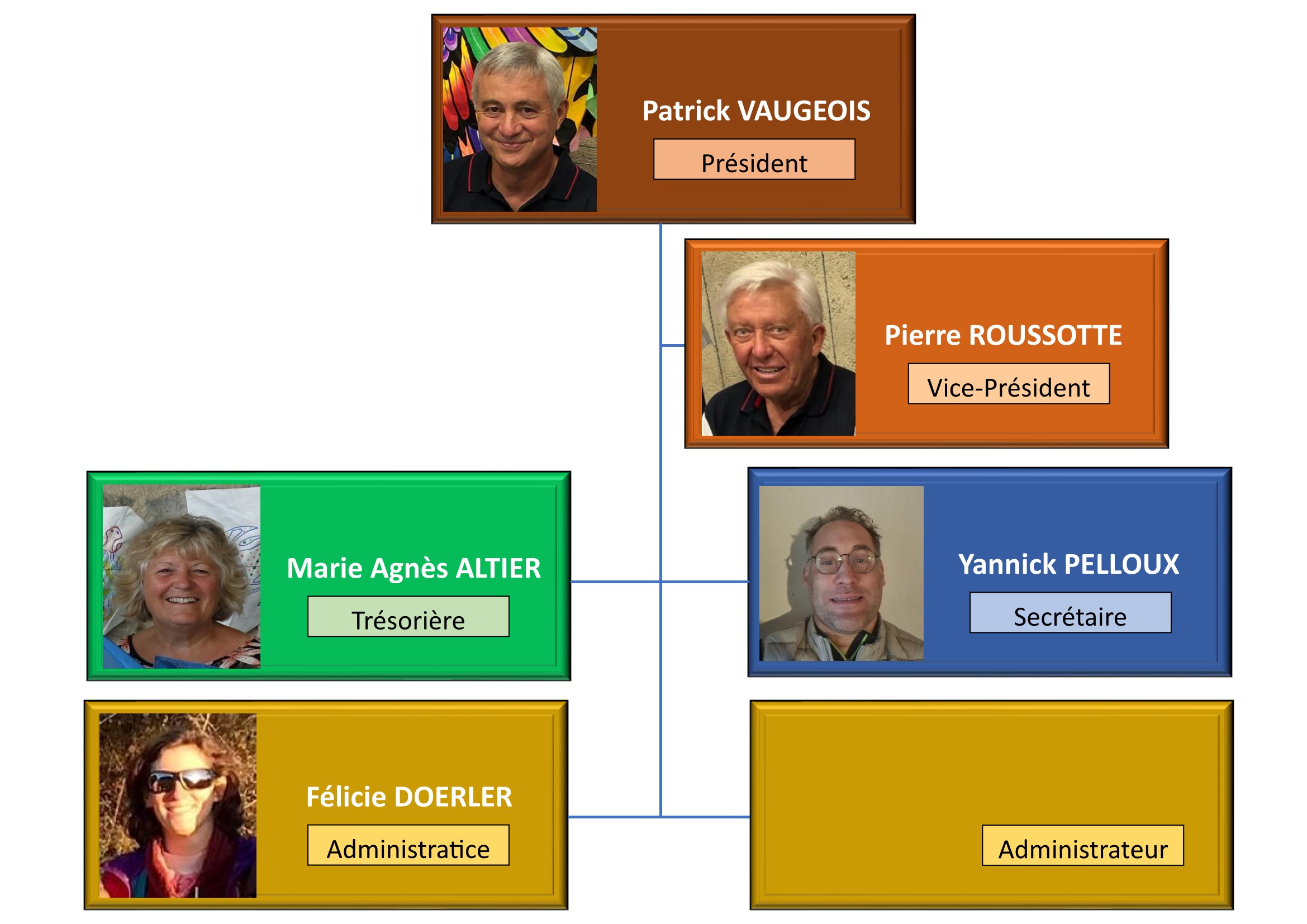 Organigramme 2025